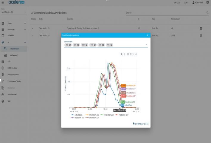 Acelerex Artificial Inteligence