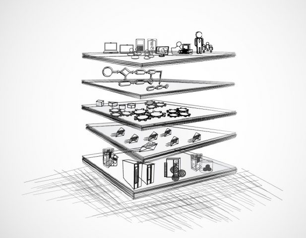 Software Architecture