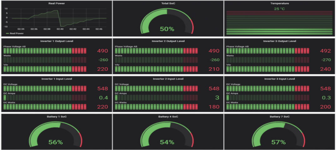 energy storage testing dashboard
