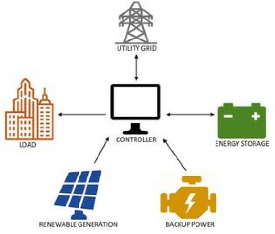 microgrid